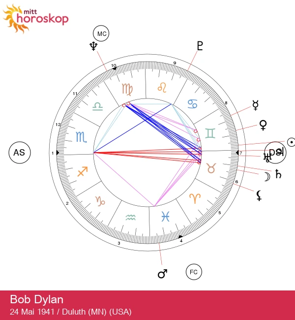 Bob Dylan: Den Gemini Lyrikeren og Hans Astrologiske Innflytelse