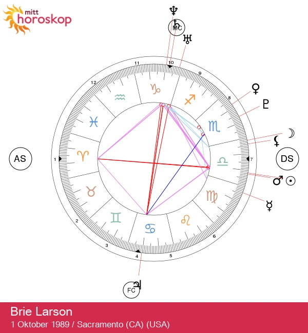 Brie Larsons Vekt: En Stjernes Astrologiske Portrett