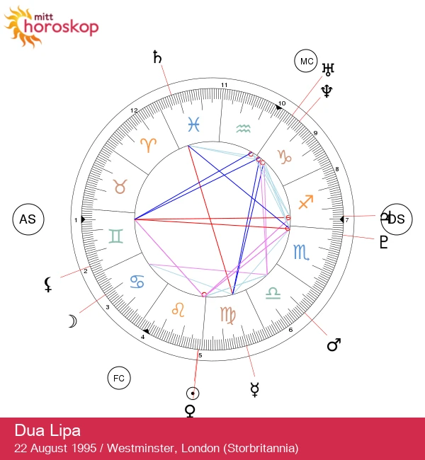 Dua Lipas Løvenergi: Avdekk hennes astrologiske hemmeligheter