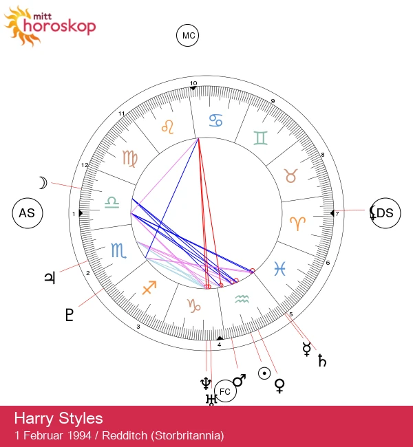 Harry Styles: Et astrologisk dypdykk i Vannmannens sjarm