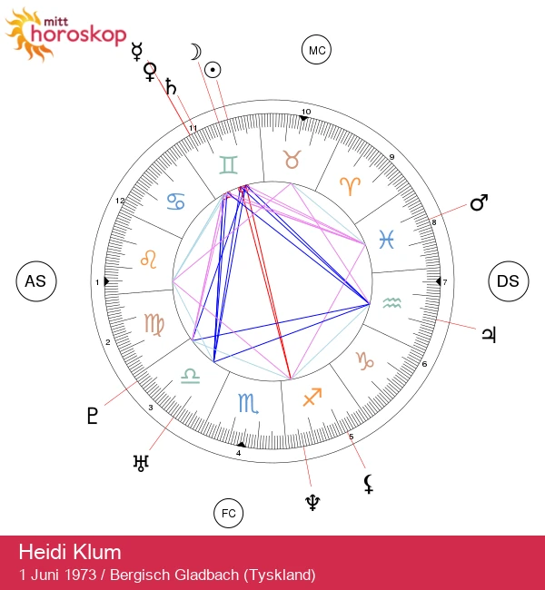 Heidi Klums astrologiske hemmeligheter: Avdekking av stjernetegnet Tvillingene