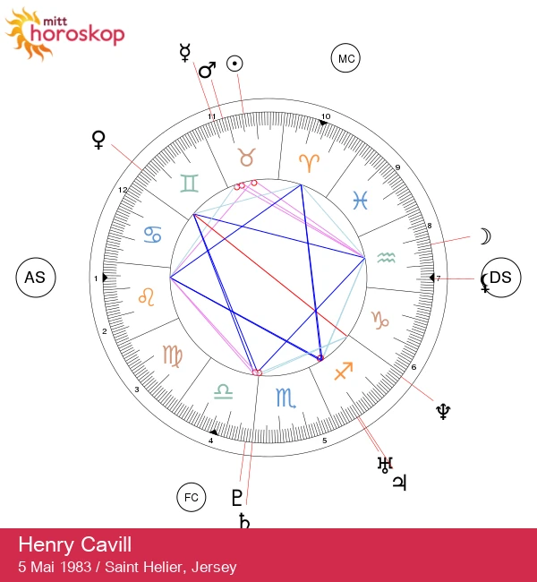 Avdekkingen av Henry Cavills Tyrenegenskaper: En stjernes astrologiske reise kan optimaliseres til: