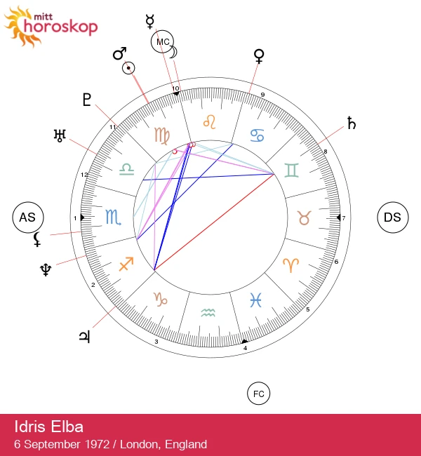 Idris Elba: Avdekker astrologisk innflytelse for Jomfruen