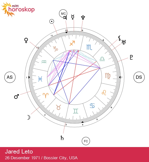 Avsløringen av Jared Leto: Hemmelighetene til Stenbukk-stjernen i astrologi