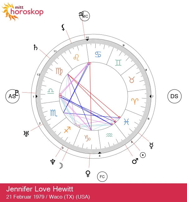 Jennifer Love Hewitt: Den mystiske fisken-stjernen!