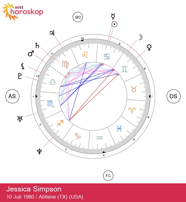 Jessica Simpson: Avdekker de astrologiske hemmelighetene for Kreft