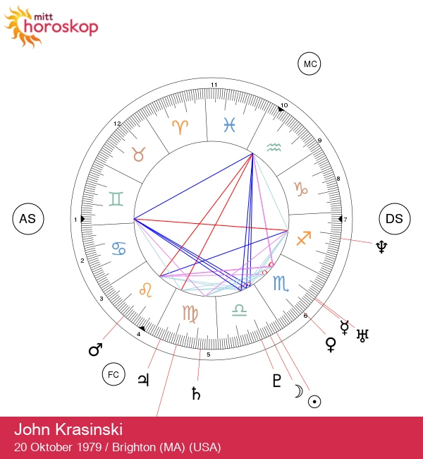 John Krasinski: Oppdag den astrologiske profilen til kjendiser under Vekten