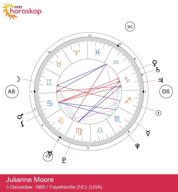 Julianne Moores stjernetegn: Skytten - Astrologiske innsikter og betydning