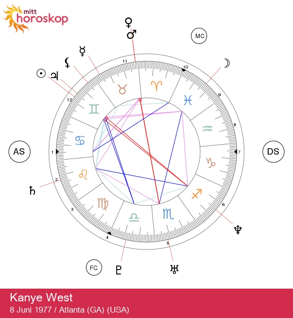 Kanye West: Den geniale Gemini innen musikk og mote