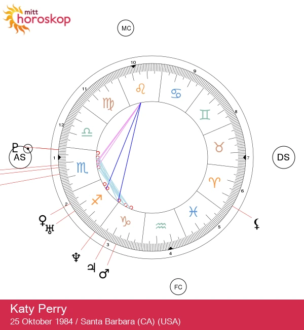 Katy Perry: Utforsker Skorpionens Mysterium i Hennes Astrologiske Portrett