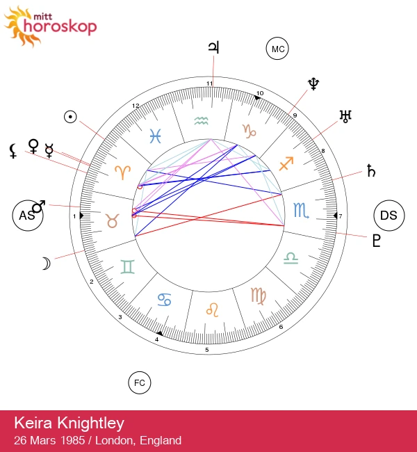 Keira Knightleys Astrologi: En Modig og Fryktløs Ånd!