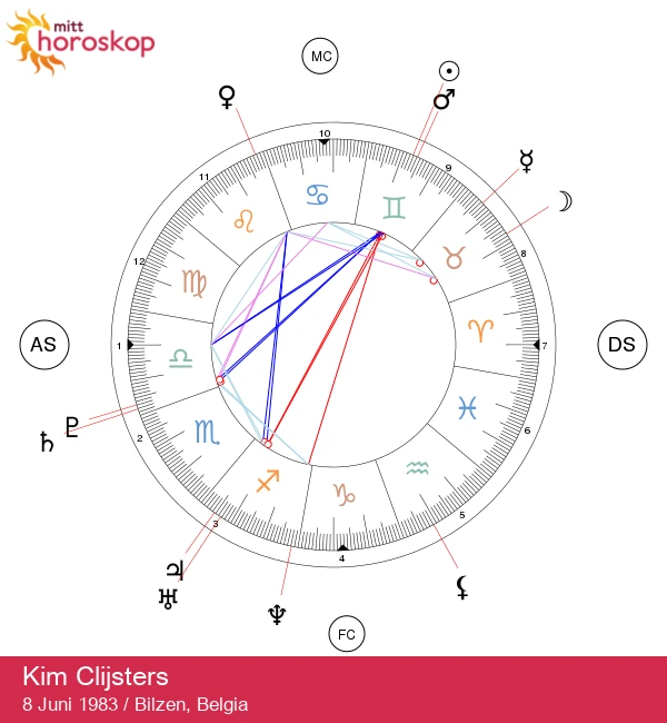 Lås opp Tvillingkreftene til Kim Clijsters: En Tvillingstjerne!