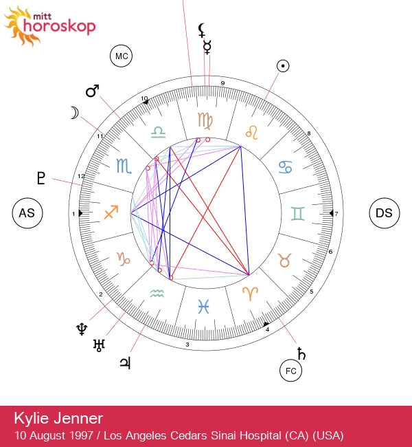 Kylie Jenner: Utnyttelse av den sterke Leo astrologiske energien