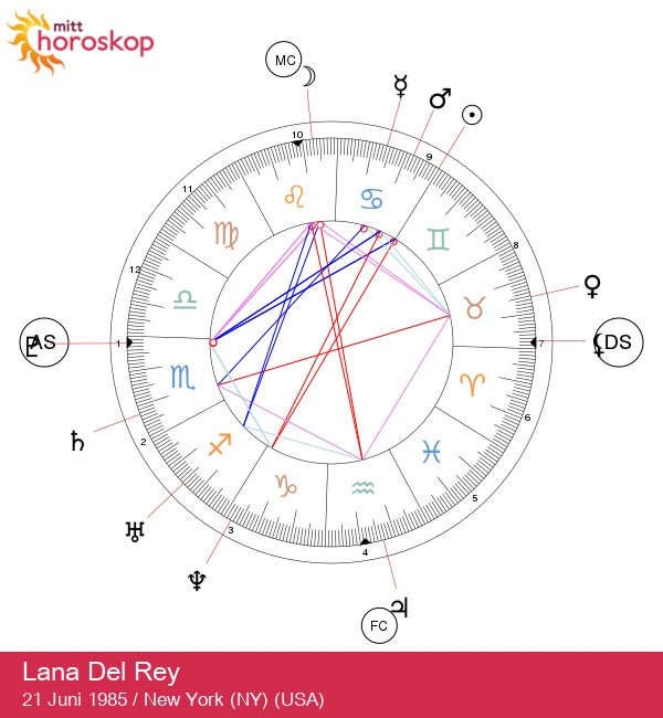 Lana Del Rey: Den enigmatiske kreftstjernen og hennes astrologiske hemmeligheter