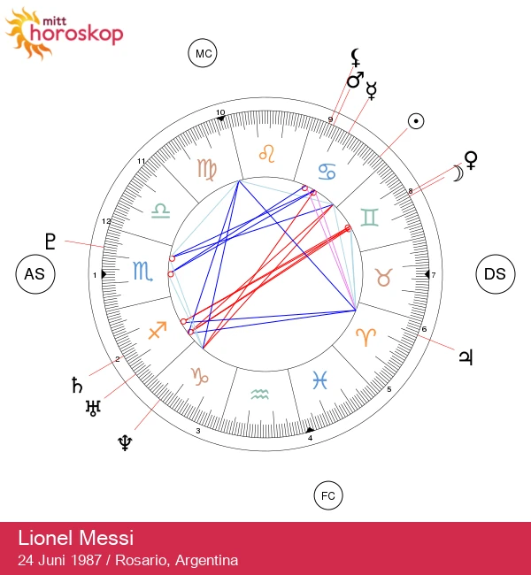 Lionel Messi: Astrologiske innsikter om en kreft-superstjerne