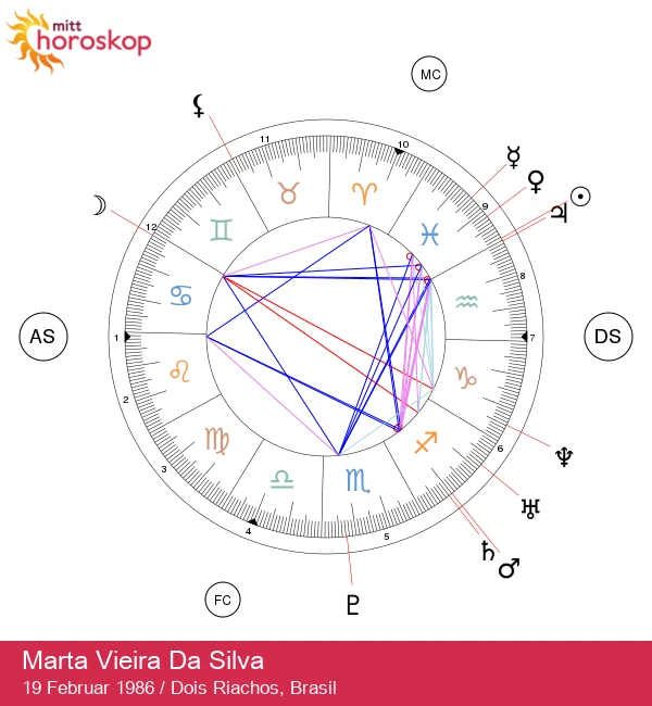 Marta Vieira da Silva: Oppdag hennes astrologicale trekk for Fiskene