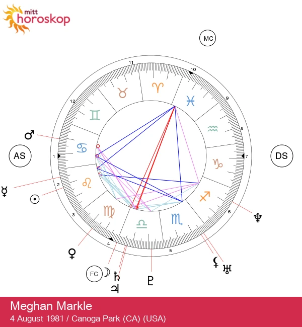 Meghan Markle: Et dypt astrologisk portrett av Løven avslørt!