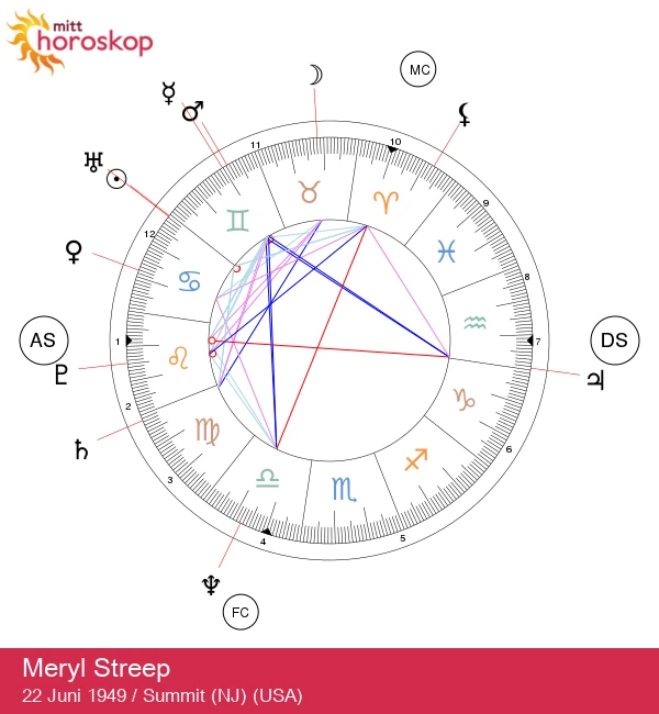 Meryl Streep: En Grundig Utforskning av Hennes Kreft Astrologi