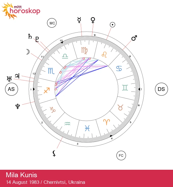 Mila Kunis: Avdekkingen av Leo-stjernens astrologiske mystikk