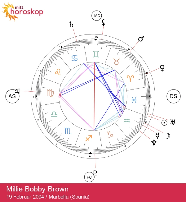 Oppdag de astrologiske trekkene til Millie Bobby Browns gåtefulle fiskesymbol!