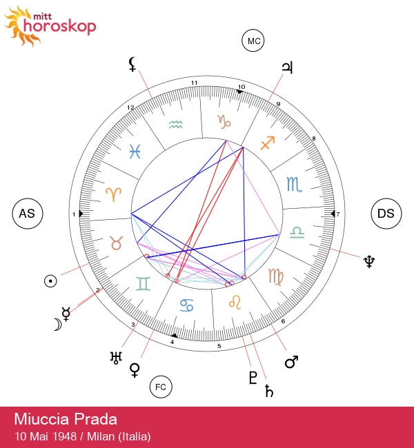 Avdekk Miuccia Pradas Tyrekarakteristikker: Astrologiske Innblikk