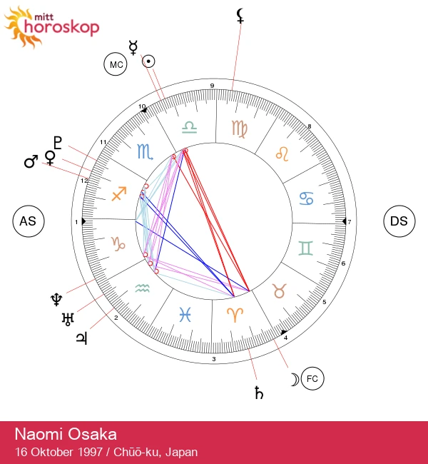 Avsløring av Vekten-magi: Astrologiske innsikter fra Naomi Osaka