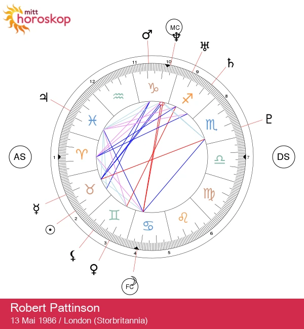 Avsløring av Robert Pattinsons Taurus Trekk: En Astrologisk Analyse av Kjendiser