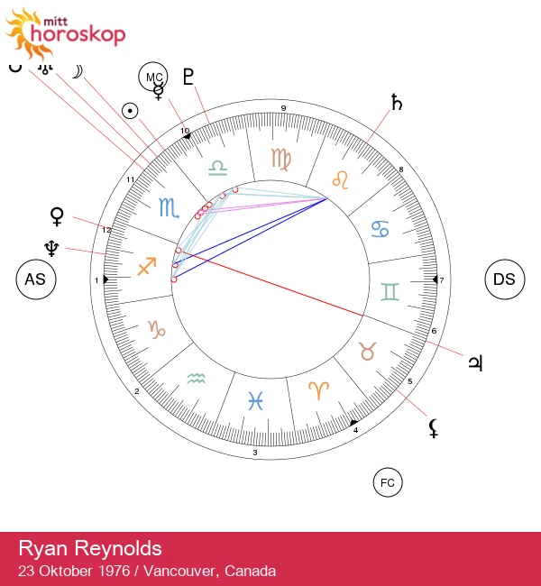 Ryan Reynolds: Den karismatiske Skorpion-stjernen avdekket!