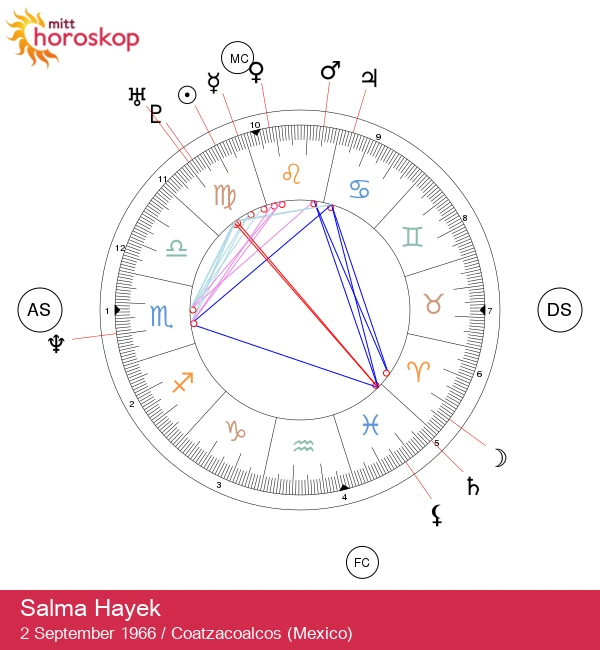 Salma Hayek: En dypdykk i hennes jomfru astrologiske trekk!