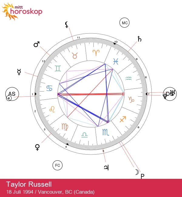 Taylor Russell: Utforsk Kreft-stjernens astrologiske essens