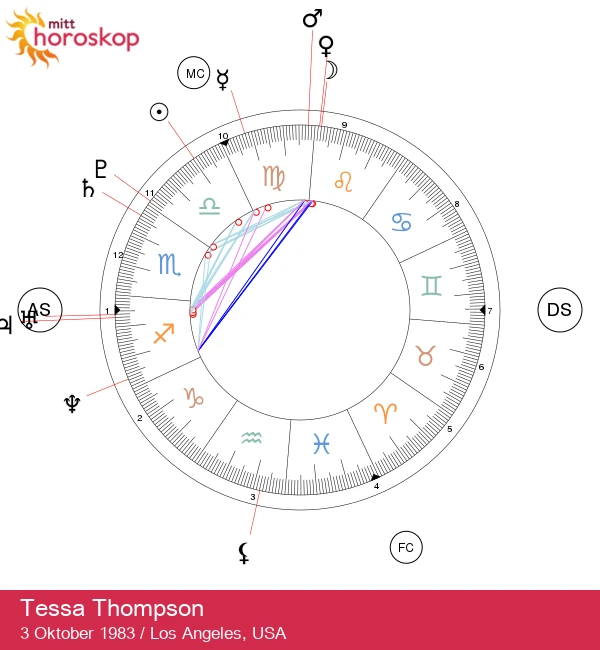 Tessa Thompson: Den Karismatiske Stjernen! Oppdag Hennes Astrologiske Profil