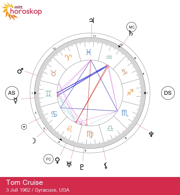 Tom Cruise: Astrologisk portrett av en Kreft-stjerne