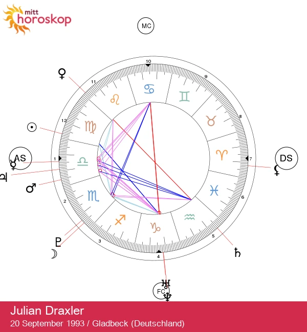 Julian Draxler: Den unge virtuosen – Avsløring av hans astrologiske hemmeligheter