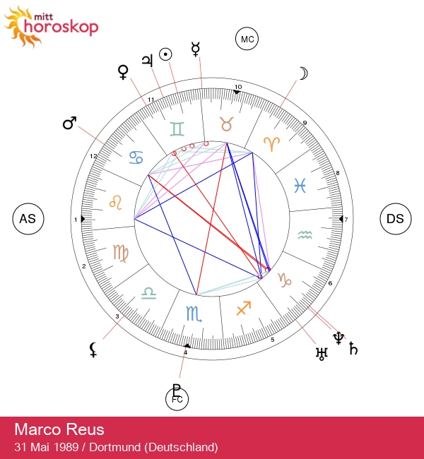 Marco Reus: Tvillingstjernen presenterer sine astrologiske egenskaper