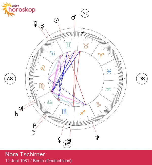 Nora Tschirner: Astrologiske innsikter fra Tvillingene