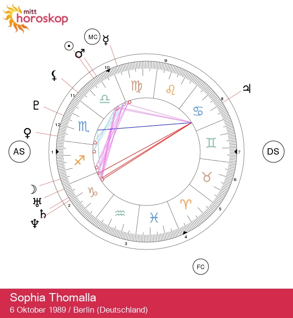 Sophia Thomalla: Vekt- og astrologiske egenskaper - En innsikt i livet til en kjendis