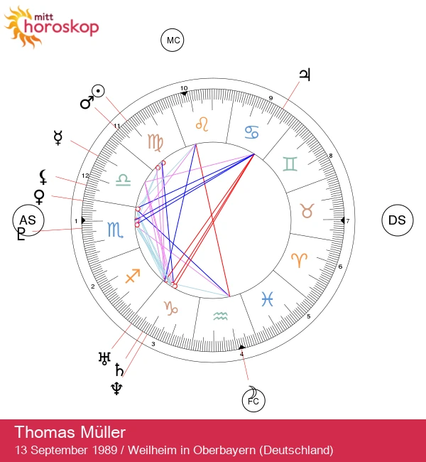 Thomas Müller: Astrologiske hemmeligheter om Jomfruens stjerne avslørt